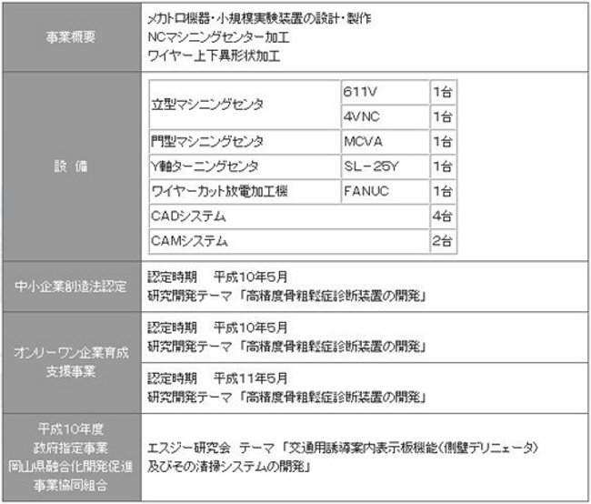 有限会社倉敷システムデザイン_表