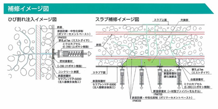 補修イメージ