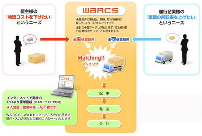 warcs-subtop2