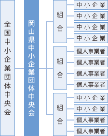 組合図