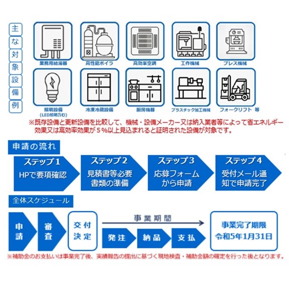 岡山県中小企業省エネ設備更新補助金